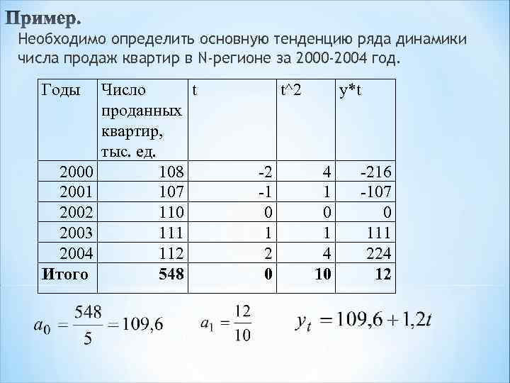 Необходимо определить основную тенденцию ряда динамики числа продаж квартир в N-регионе за 2000 -2004