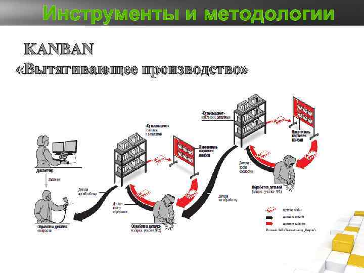 В системе канбан производственный план имеют