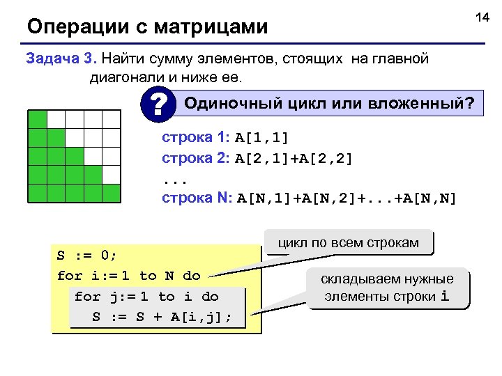 14 Операции с матрицами Задача 3. Найти сумму элементов, стоящих на главной диагонали и