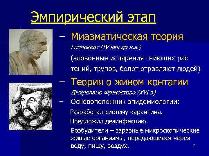 Эмпирический этап – Миазматическая теория Гиппократ (IV век до н. э. ) (зловонные испарения