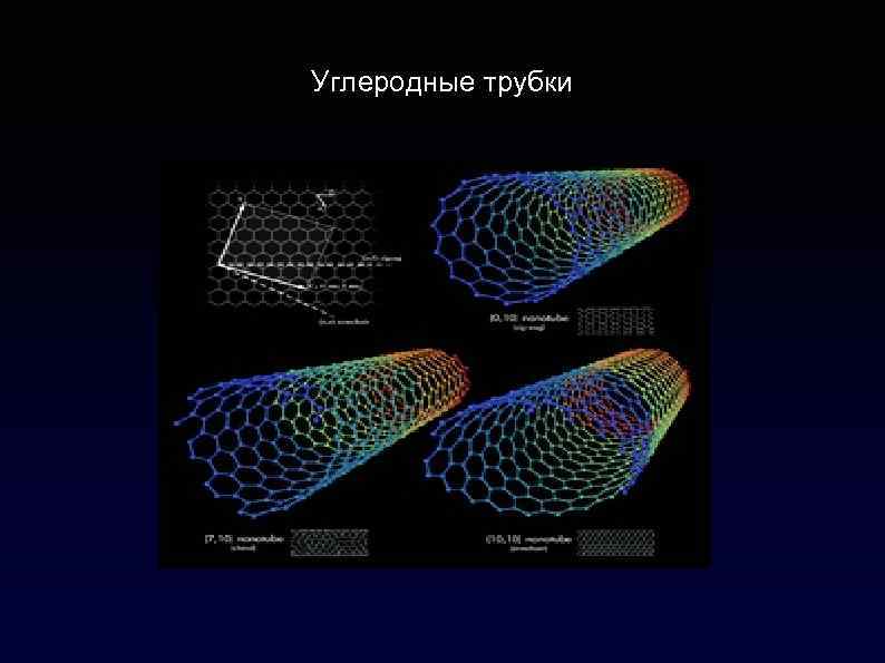 Углеродные трубки 