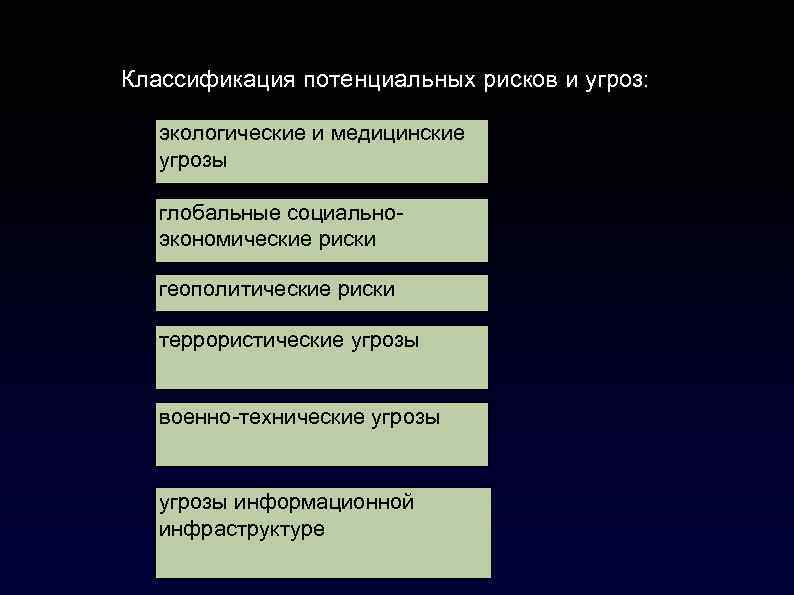 Классификация потенциальных рисков и угроз: экологические и медицинские угрозы глобальные социальноэкономические риски геополитические риски
