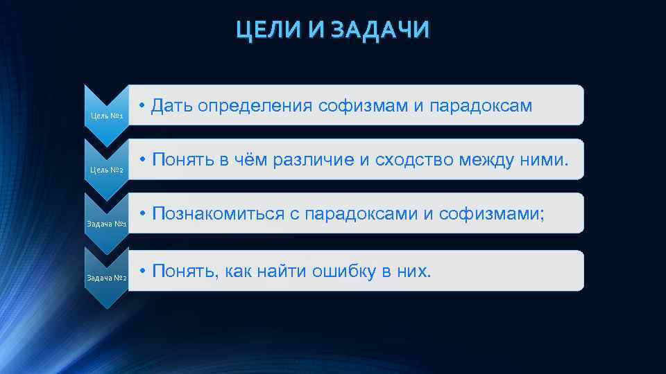 ЦЕЛИ И ЗАДАЧИ Цель № 1 Цель № 2 Задача № 1 Задача №