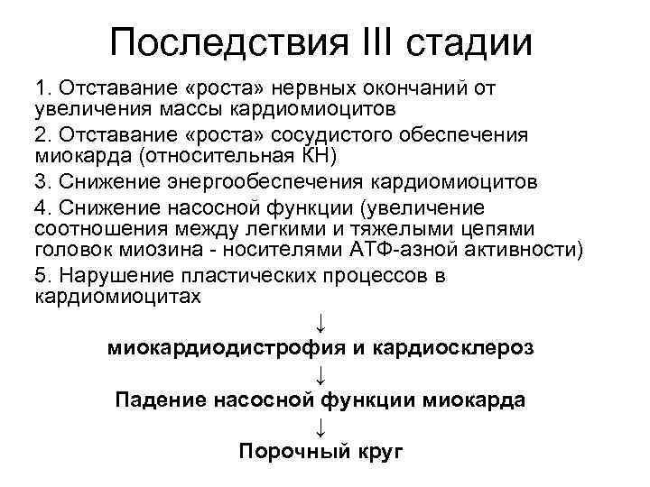 Последствия III стадии 1. Отставание «роста» нервных окончаний от увеличения массы кардиомиоцитов 2. Отставание