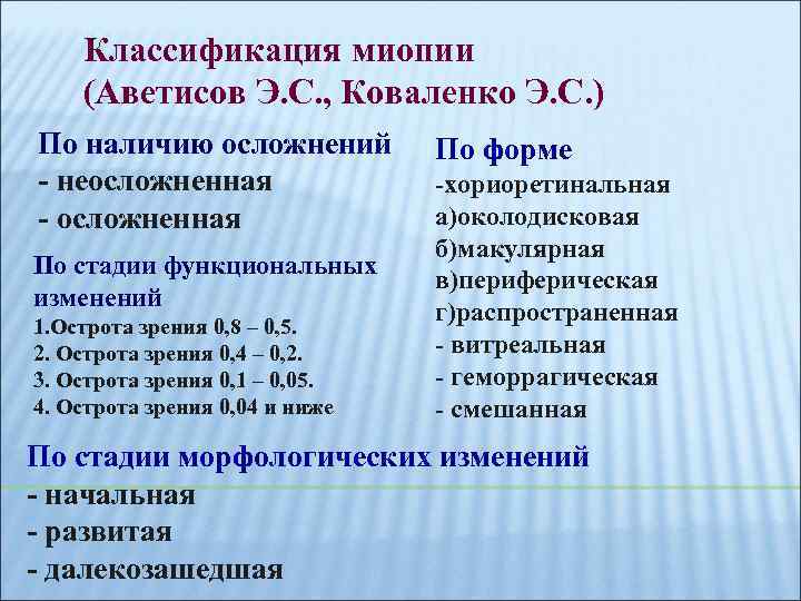 Классификация миопии (Аветисов Э. С. , Коваленко Э. С. ) По наличию осложнений -