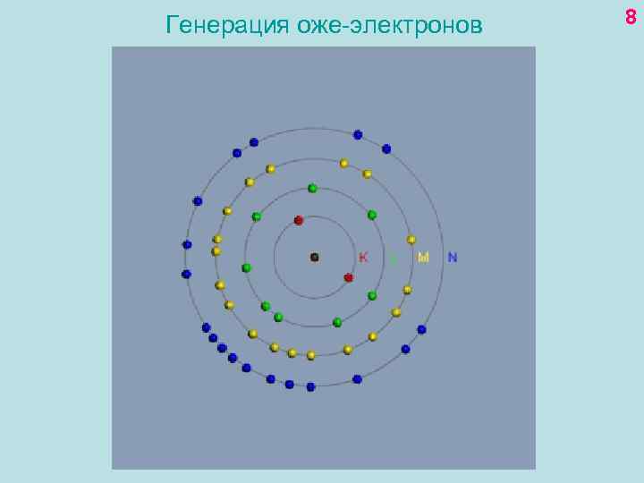 Генерация оже-электронов 8 