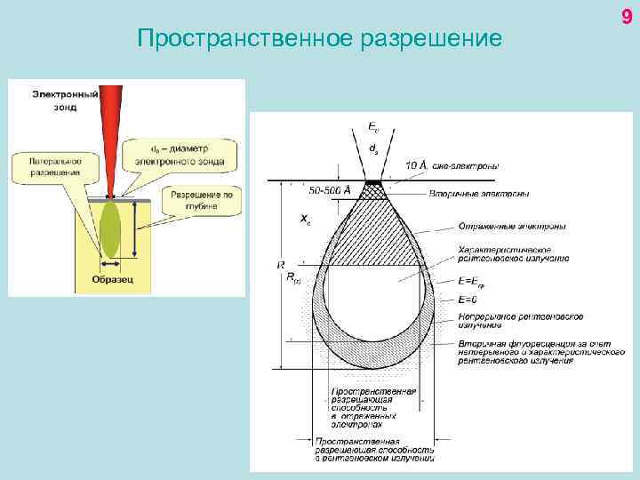 Пространственное разрешение 9 