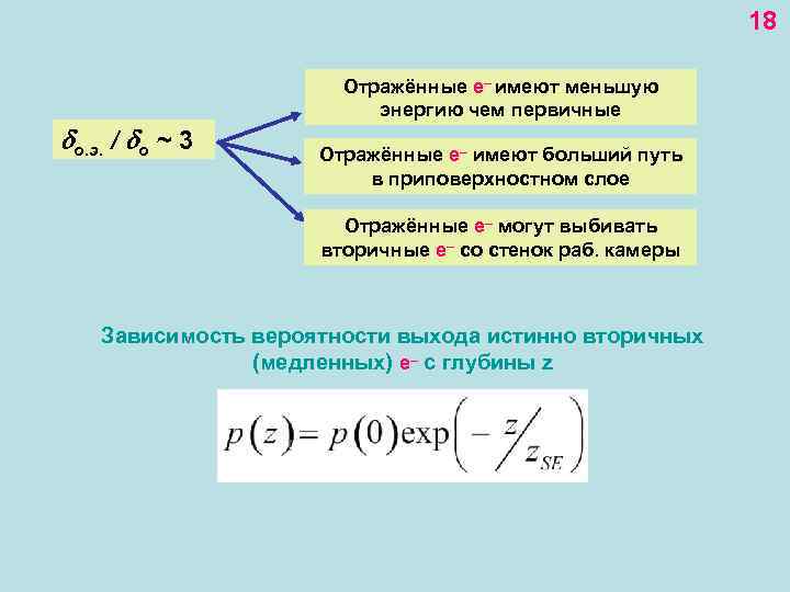 18 Отражённые е– имеют меньшую энергию чем первичные о. э. / o ~ 3