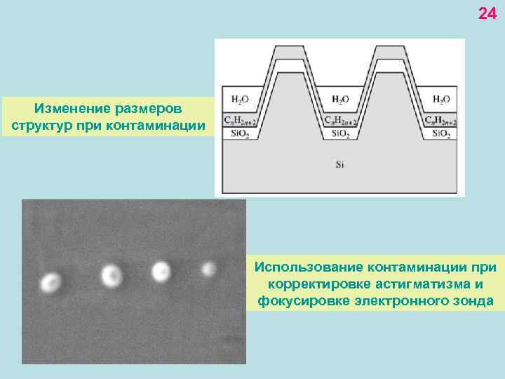 24 Изменение размеров структур при контаминации Использование контаминации при корректировке астигматизма и фокусировке электронного