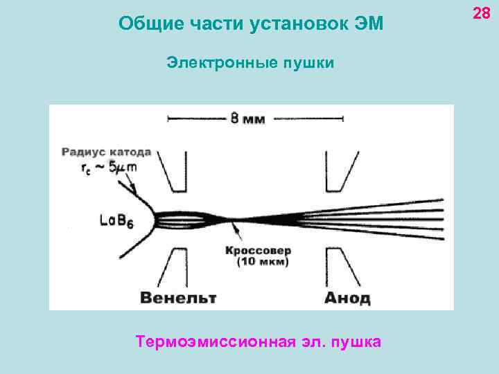 Общие части установок ЭМ Электронные пушки Термоэмиссионная эл. пушка 28 