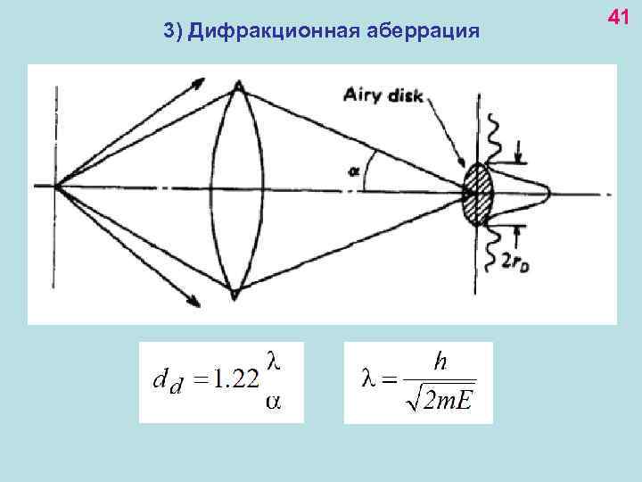 3) Дифракционная аберрация 41 