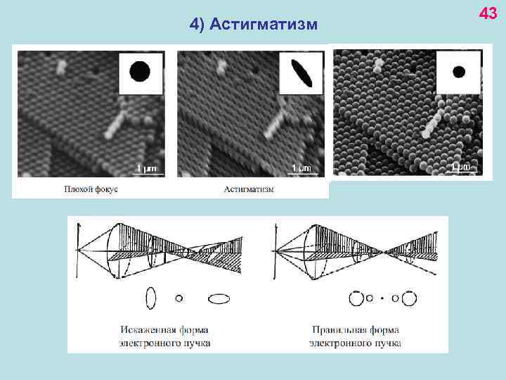 4) Астигматизм 43 