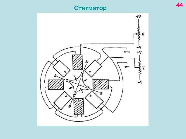 Стигматор 44 