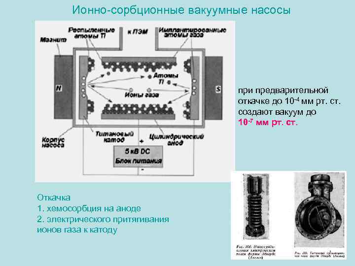 Ионно-сорбционные вакуумные насосы при предварительной откачке до 10 -4 мм рт. создают вакуум до