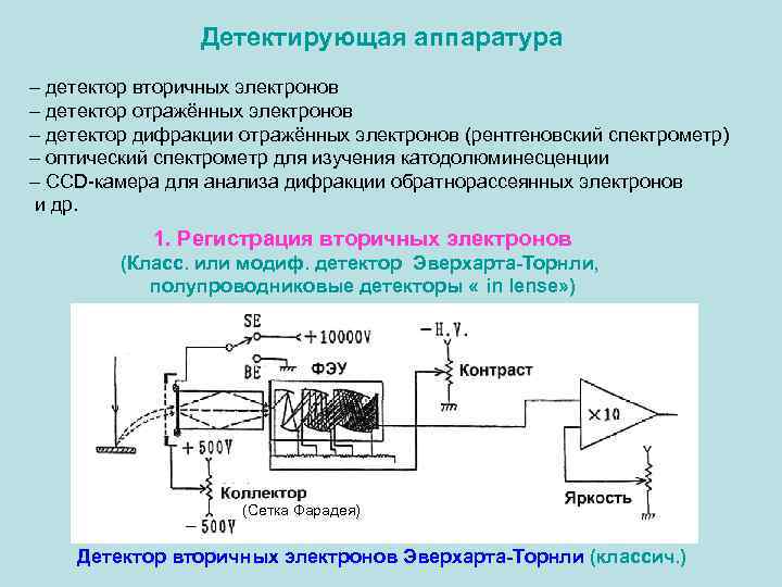 Детектирующая аппаратура – детектор вторичных электронов – детектор отражённых электронов – детектор дифракции отражённых