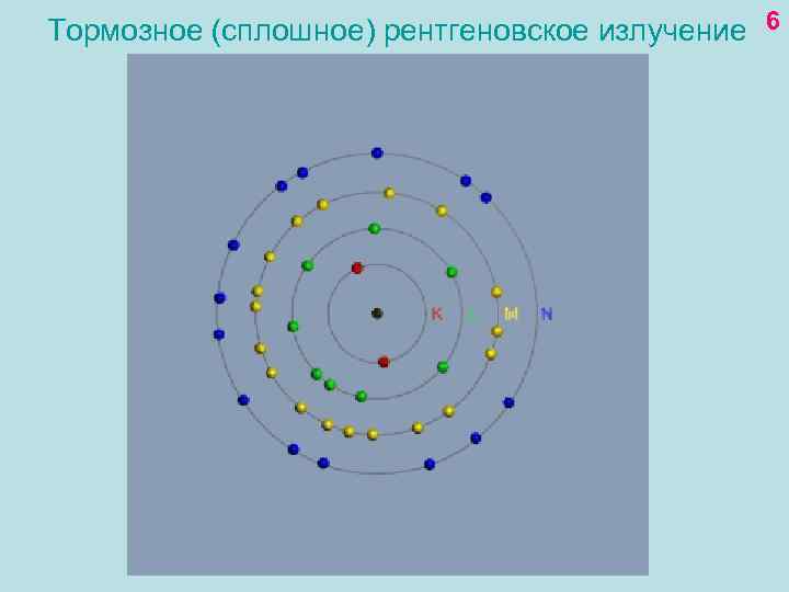 Тормозное (сплошное) рентгеновское излучение 6 