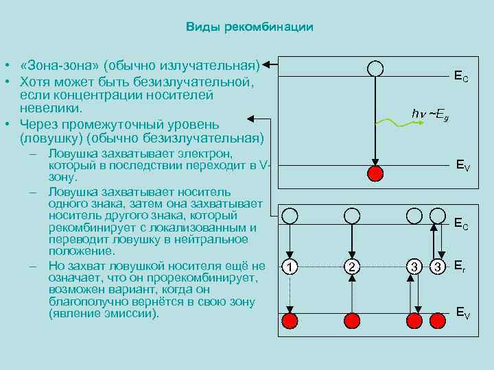 Виды рекомбинации • «Зона-зона» (обычно излучательная) • Хотя может быть безизлучательной, если концентрации носителей