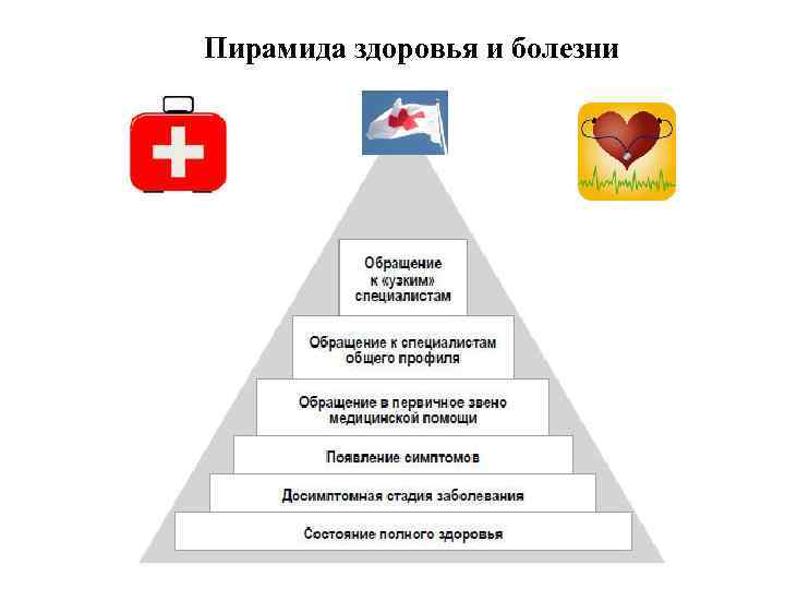 Пирамида здоровья и болезни 