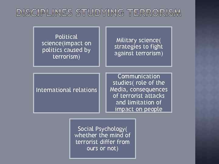 Political science(impact on politics caused by terrorism) Military science( strategies to fight against terrorism)