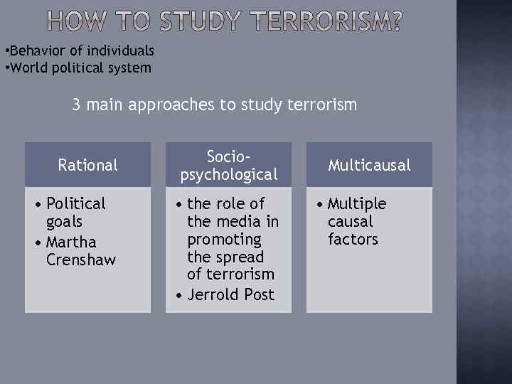  • Behavior of individuals • World political system 3 main approaches to study