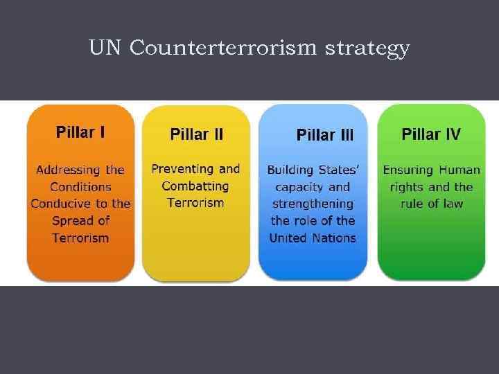 UN Counterterrorism strategy 