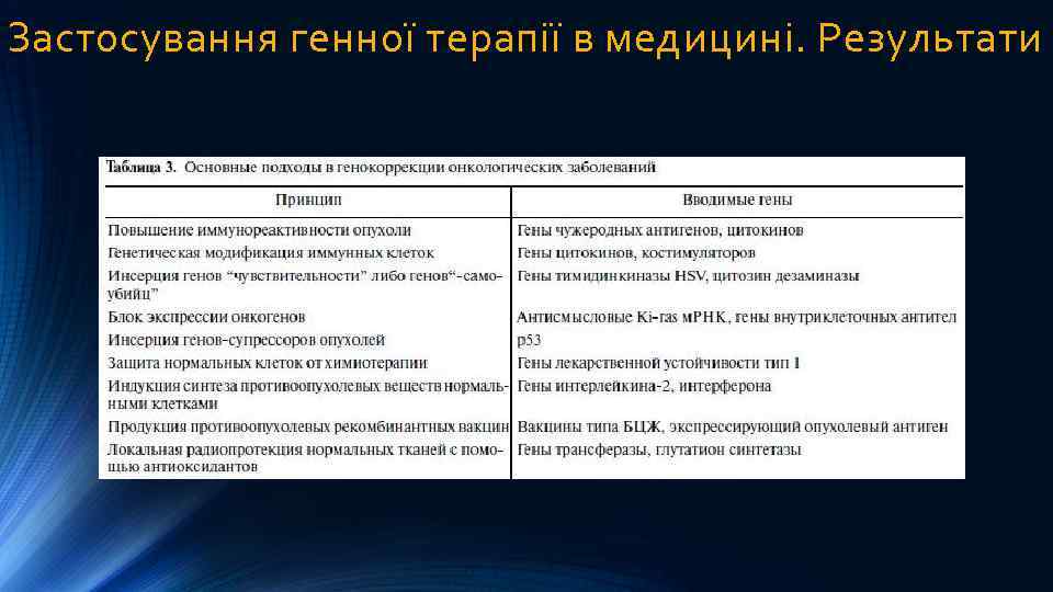 Застосування генної терапії в медицині. Результати 