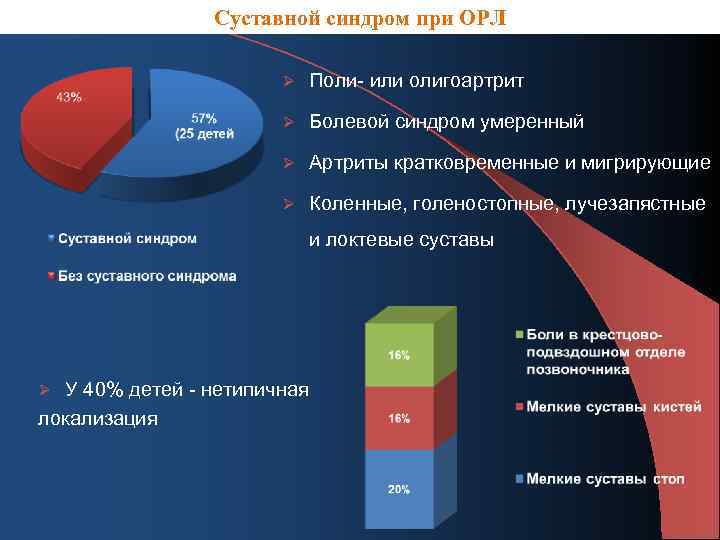 Суставной синдром при ОРЛ Ø Поли- или олигоартрит Ø Болевой синдром умеренный Ø Артриты