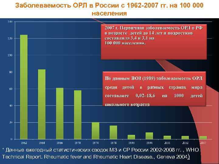 Статистика ревматоидного артрита в россии диаграмма