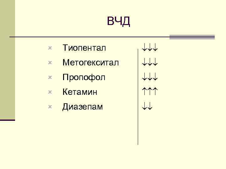 ВЧД û Тиопентал û Метогекситал û Пропофол û Кетамин û Диазепам 