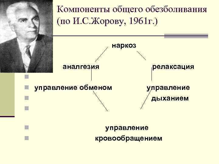 Компоненты общего обезболивания (по И. С. Жорову, 1961 г. ) n наркоз n аналгезия