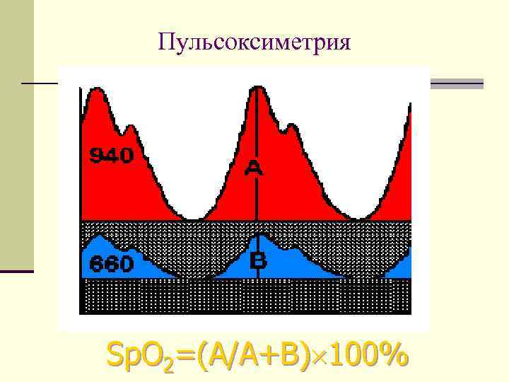 Пульсоксиметрия Sp. O 2=(A/A+B) 100% 