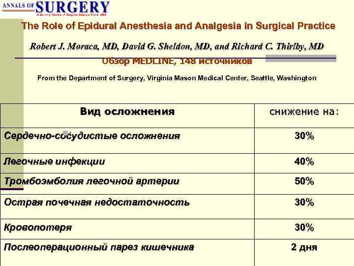 The Role of Epidural Anesthesia and Analgesia in Surgical Practice Robert J. Moraca, MD,