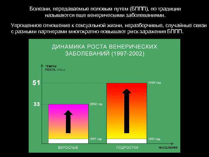 Болезни, передаваемые половым путем (БППП), по традиции называются еще венерическими заболеваниями. Упрощенное отношение к