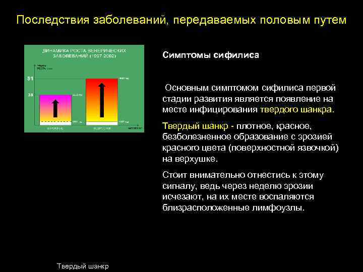 Последствия заболеваний, передаваемых половым путем Симптомы сифилиса Основным симптомом сифилиса первой стадии развития является