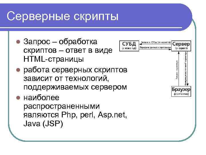 Серверные скрипты Запрос – обработка скриптов – ответ в виде HTML-страницы l работа серверных