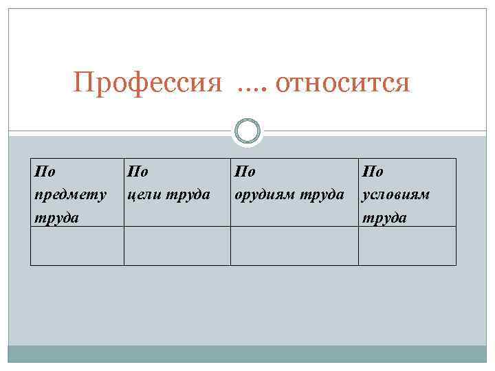 Профессия …. относится По предмету труда По цели труда По орудиям труда По условиям