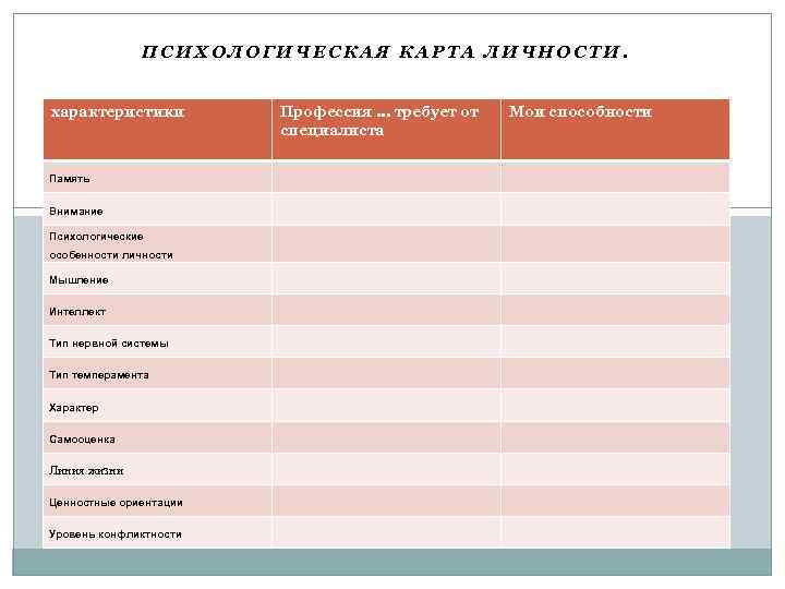 Карта личности платонова методика