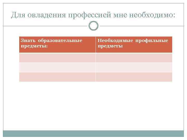 Для овладения профессией мне необходимо: Знать образовательные предметы: Необходимые профильные предметы 