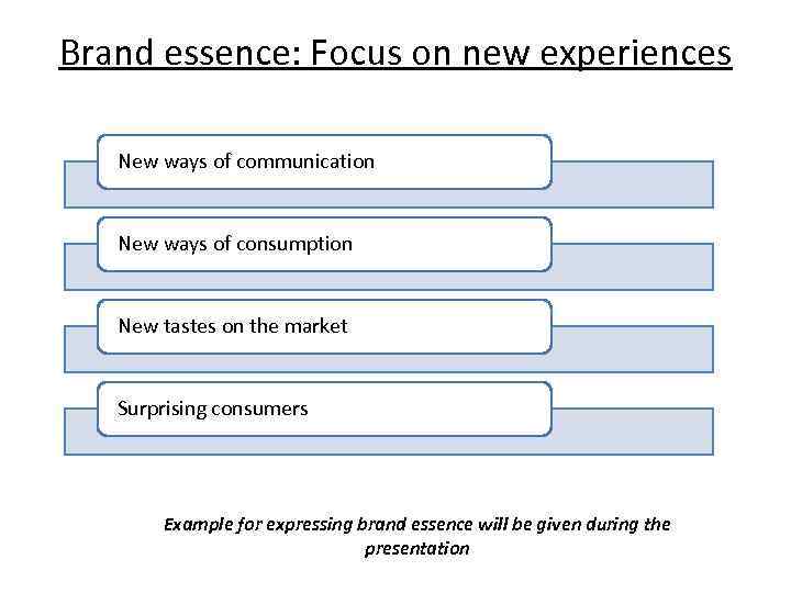 Brand essence: Focus on new experiences New ways of communication New ways of consumption