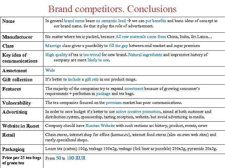 Brand competitors. Conclusions Name In general brand name bears no semantic load we can