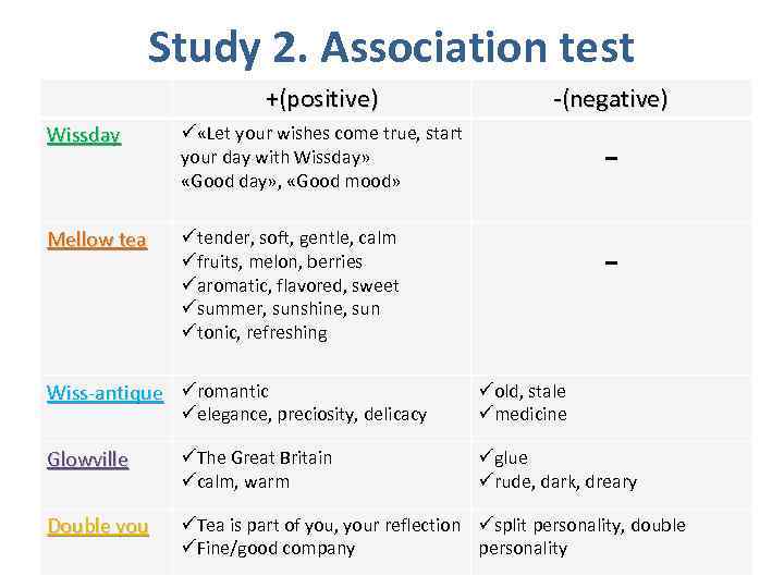 Study 2. Association test +(positive) -(negative) Wissday ü «Let your wishes come true, start