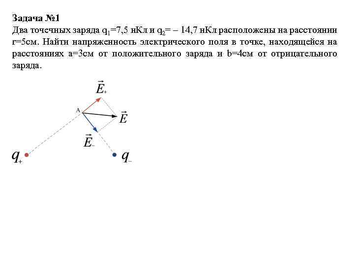 Поле двух точечных зарядов рисунок