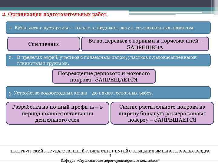 2. Организация подготовительных работ. 1. Рубка леса и кустарника – только в пределах границ,