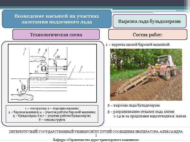 Что влияет на выбор организационно технологической схемы производства земляных работ