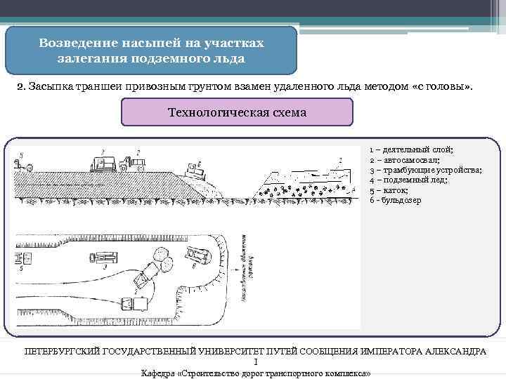 Возведение насыпей на участках залегания подземного льда 2. Засыпка траншеи привозным грунтом взамен удаленного