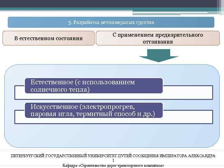 3. Разработка вечномерзлых грунтов В естественном состоянии С применением предварительного оттаивания Естественное (с использованием