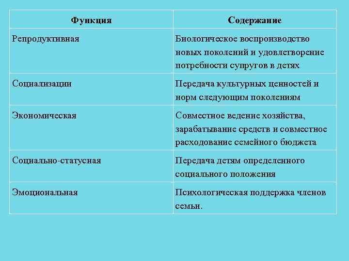 Репродуктивная функция семьи удовлетворяет фундаментальную потребность общества. Репродуктивная функция семьи. Функции семьи репродуктивная социализация. Репродуктивная функция пример. Роль первичной социализации.