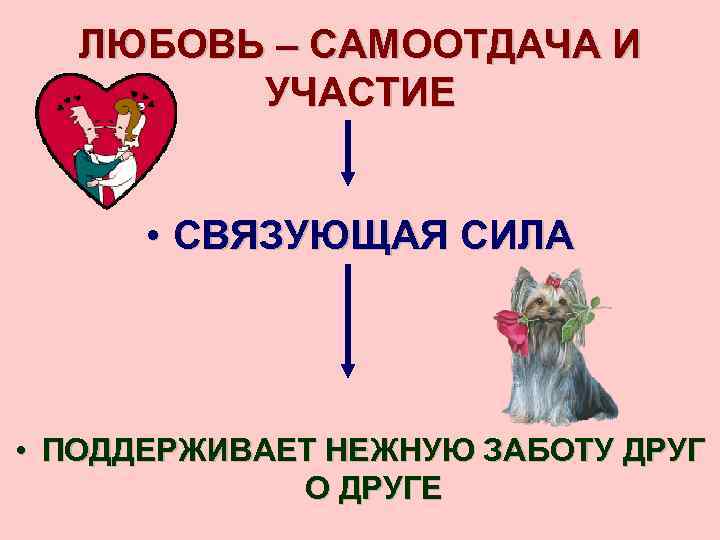 ЛЮБОВЬ – САМООТДАЧА И УЧАСТИЕ • СВЯЗУЮЩАЯ СИЛА • ПОДДЕРЖИВАЕТ НЕЖНУЮ ЗАБОТУ ДРУГ О