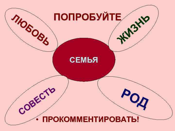 ЛЮ ПОПРОБУЙТЕ Ь Н БО З ВЬ И Ж СЕМЬЯ Ь СТ Е В