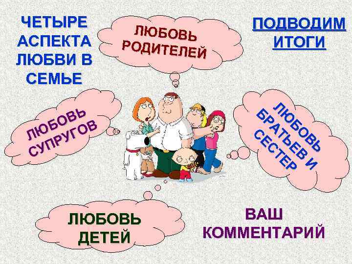 ЧЕТЫРЕ АСПЕКТА ЛЮБВИ В СЕМЬЕ ЛЮБОВЬ РОДИТЕЛ ЕЙ ЛЮБОВЬ ДЕТЕЙ Ь Ь В И